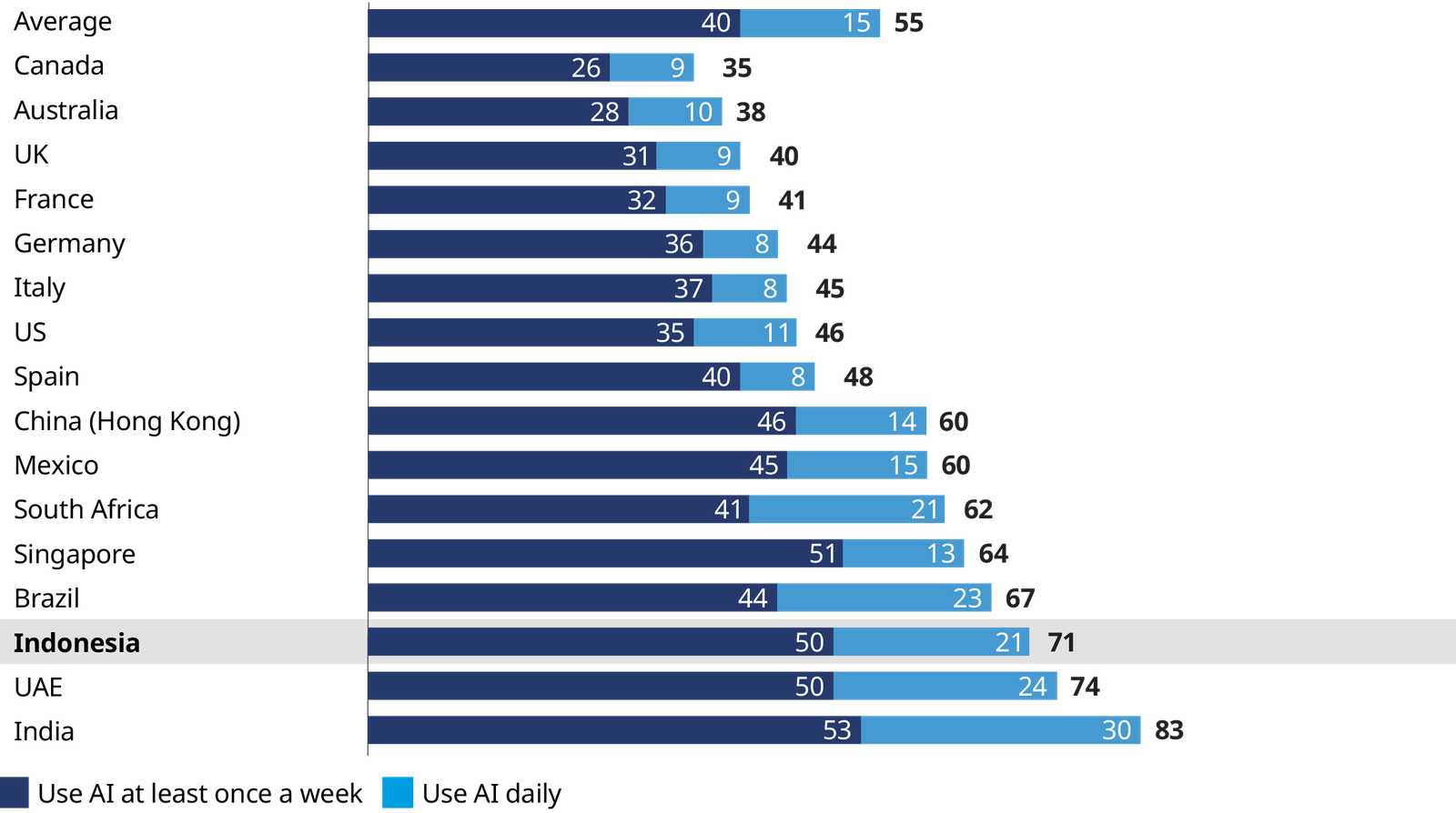 AI Semakin Canggih, Begini Dampaknya bagi Dunia Kerja di Indonesia
